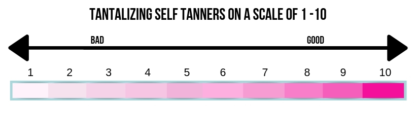 A line graph showing the scale of self-tanners from 1-10, with 1 being bad and 10 being good