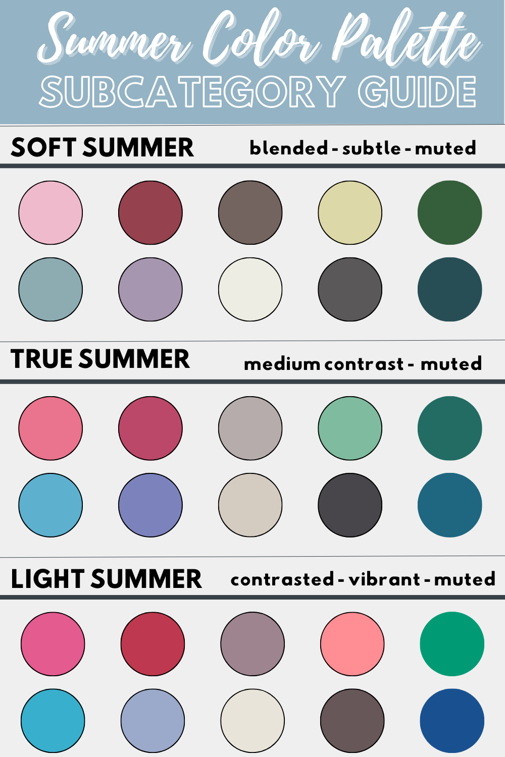 a chart that says, "Summer Color Palette subcategory guide" with soft summer, true summer, and light summer hues shown to determine the best colors to wear