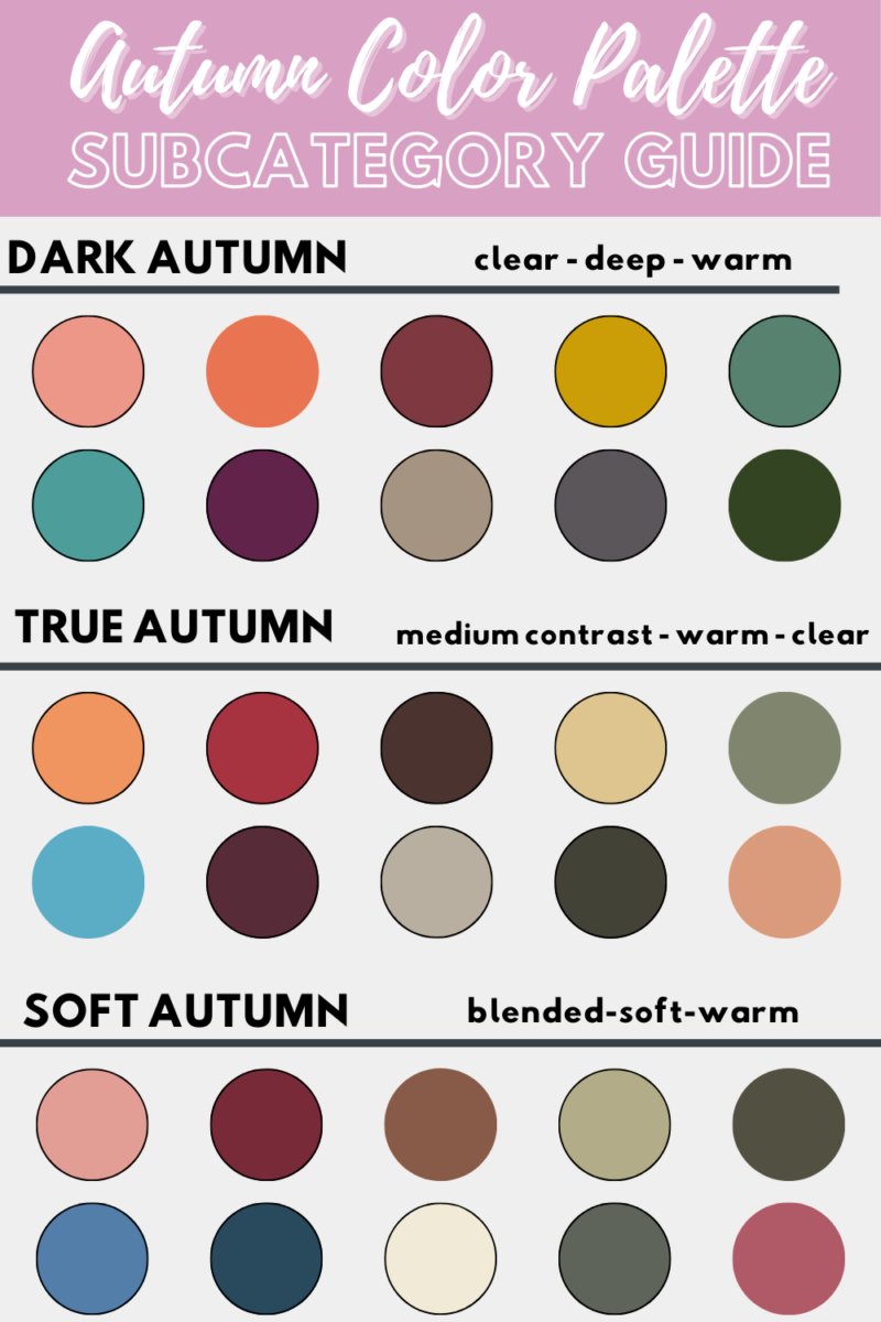 Autumn Color Analysis chart showing shades and hues that will compliment someone that fits in the autumn category. the chart has 10 colors under each subcategory: d=Dark Autumn, True Autumn, and Soft Autumn