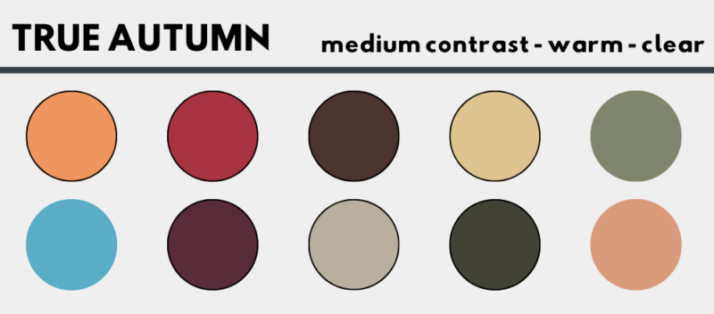 color palette showing 10 shades that True Autumn people should wear for color analysis in fashion